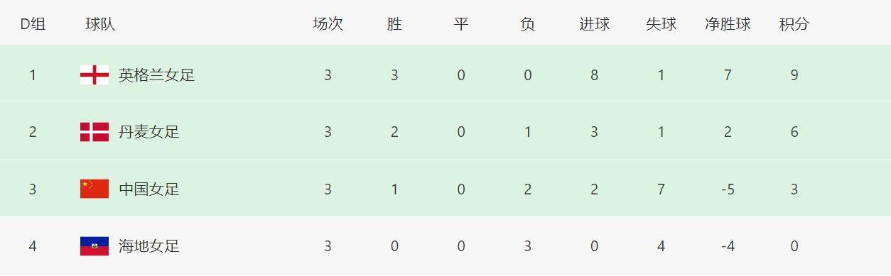 托马斯·帕尔特伊、富安健洋、若日尼奥、廷贝尔、法比奥·维埃拉等人都缺席了这场比赛。